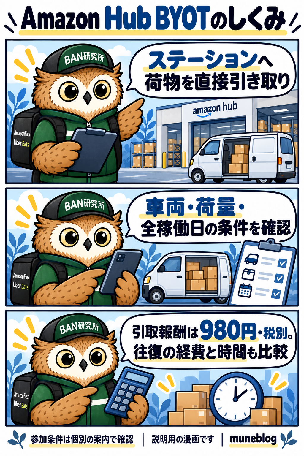 梟のむねさんがBYOTの直接引取、車両・荷量・全稼働日の条件、980円税別と往復の経費・時間を整理する説明漫画