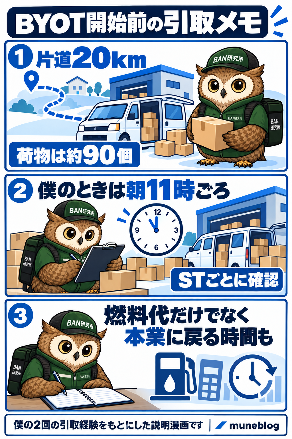 梟のむねさんがBYOT開始前の引取経験、片道20km・約90個・朝11時ごろと本業に戻る時間を説明する漫画