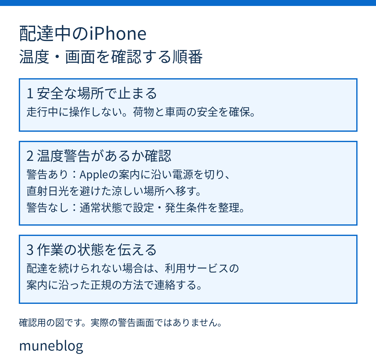 配達中のiPhoneを安全に止まって確認し、温度警告の有無と仕事の連絡を整理する手順図