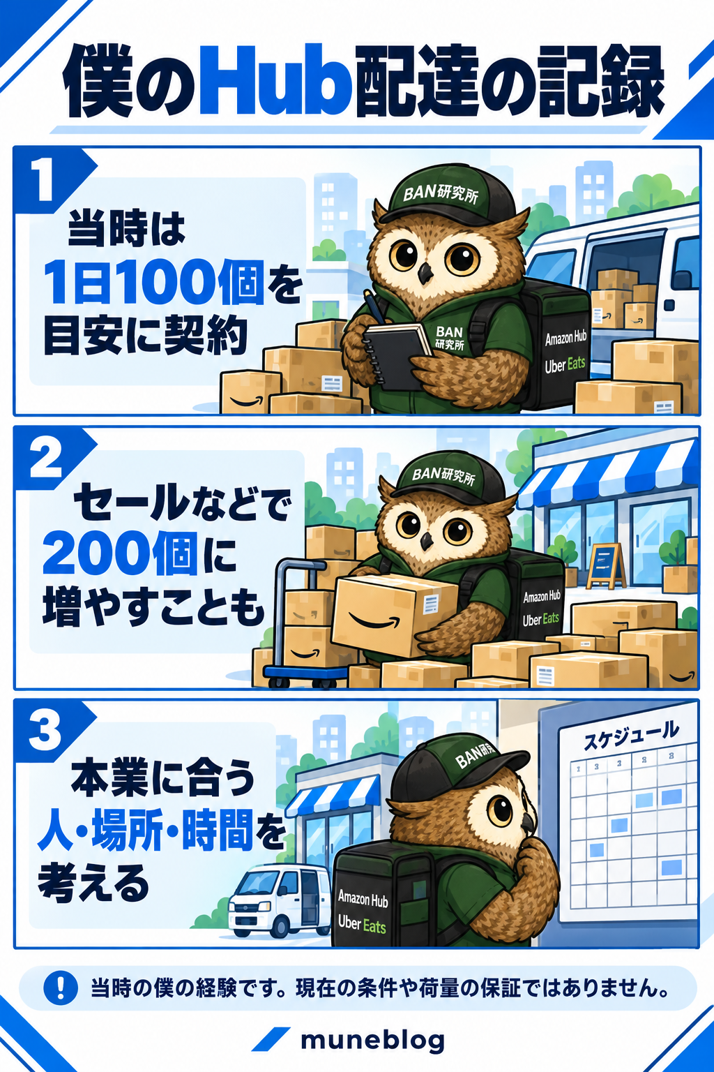梟のむねさんが当時のHub契約の目安100個、セールなどで200個に増やした経験と本業に合う体制の確認を説明する漫画