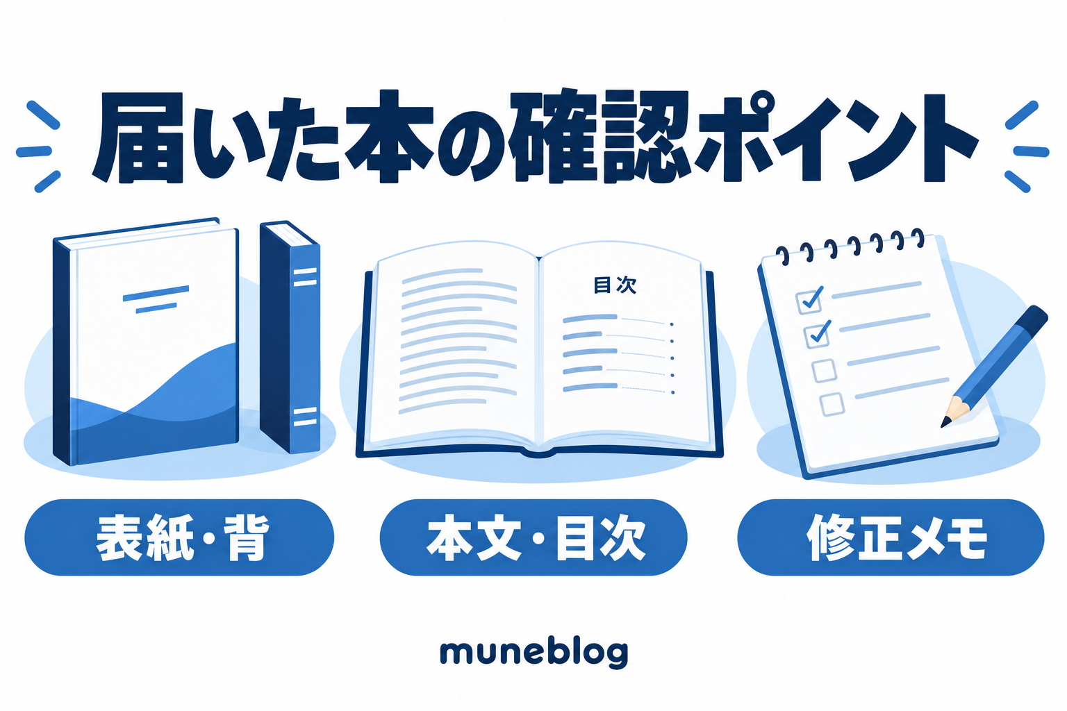 届いた紙の本を表紙と背、本文と目次、修正メモの三つに分けて確認する説明イラスト