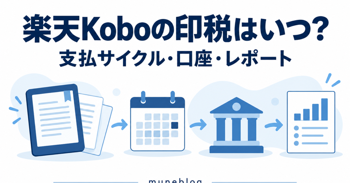 楽天Koboの印税の支払サイクルと口座・レポートを示すイラスト
